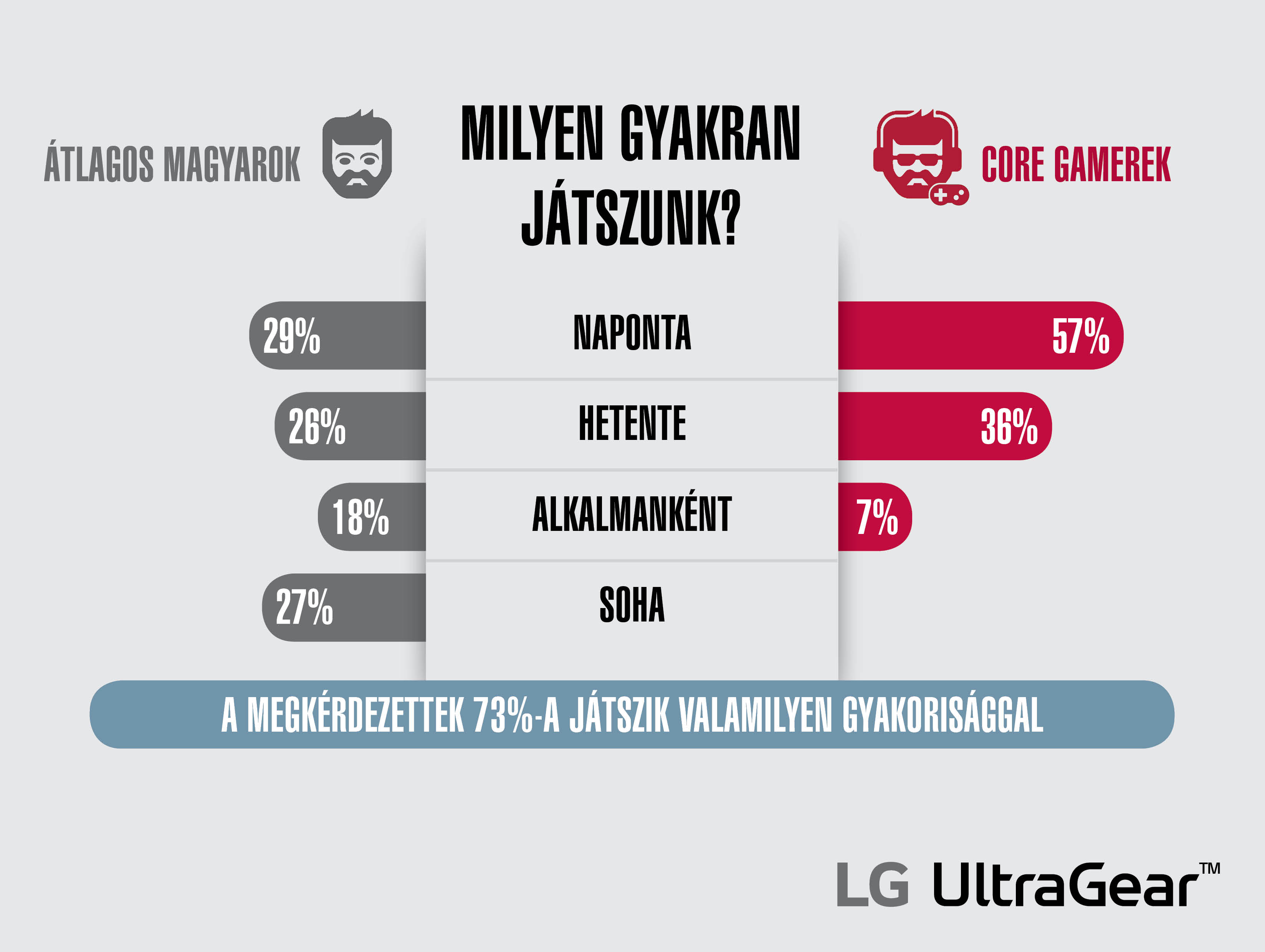 gamer_kutatas_infografika_1.jpg