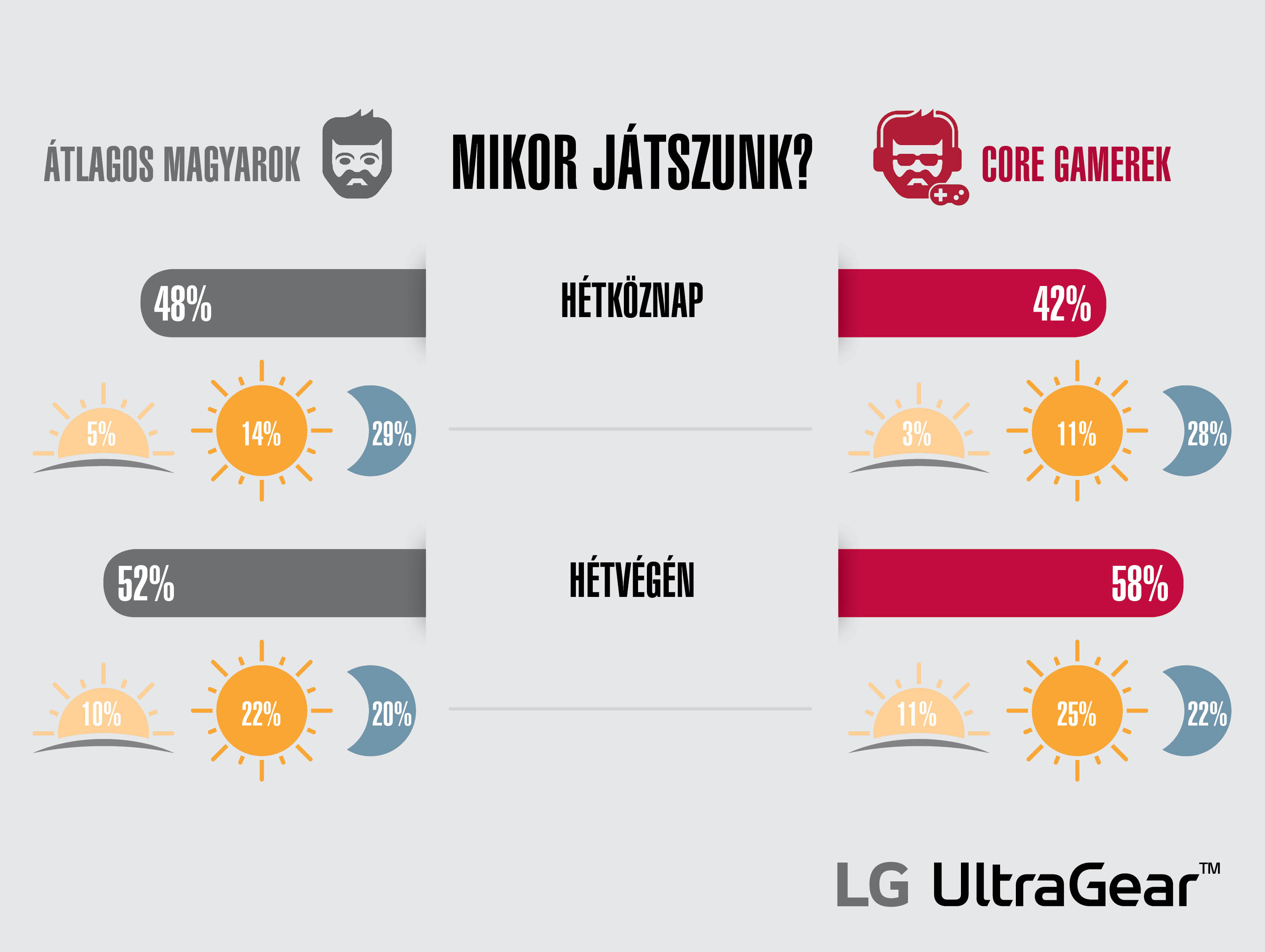 gamer_kutatas_infografika_2.jpg