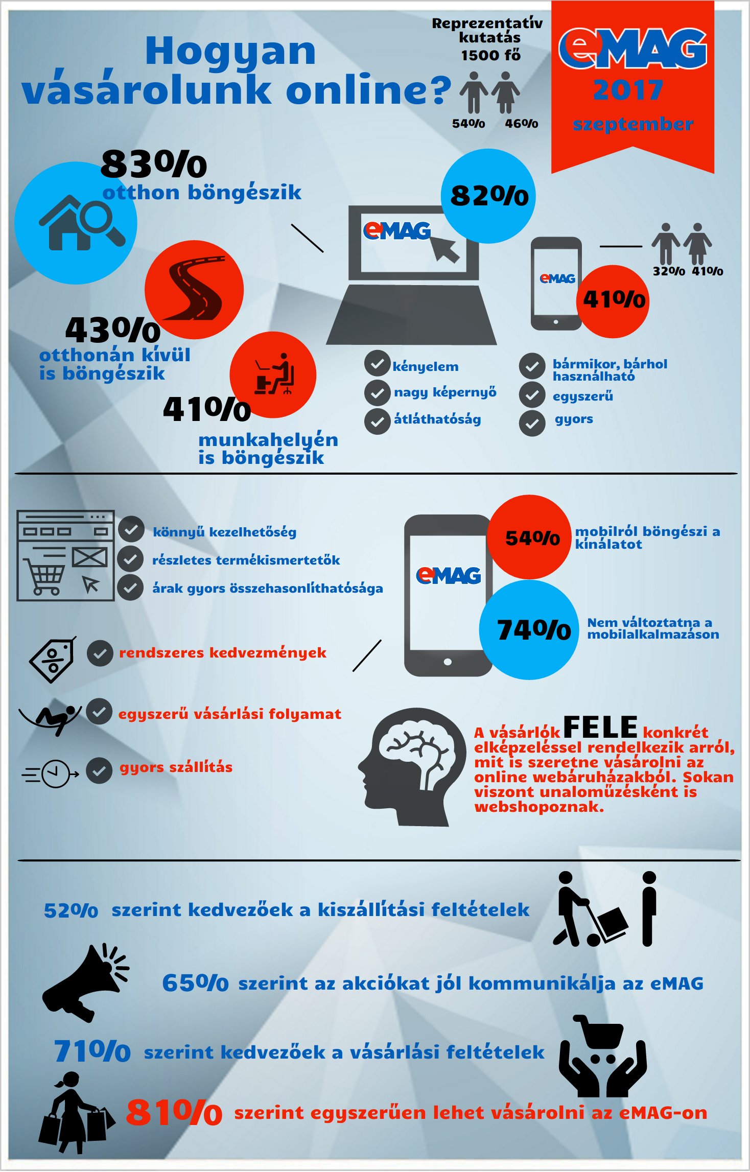 gki_kutatas_emag_infografika.jpg