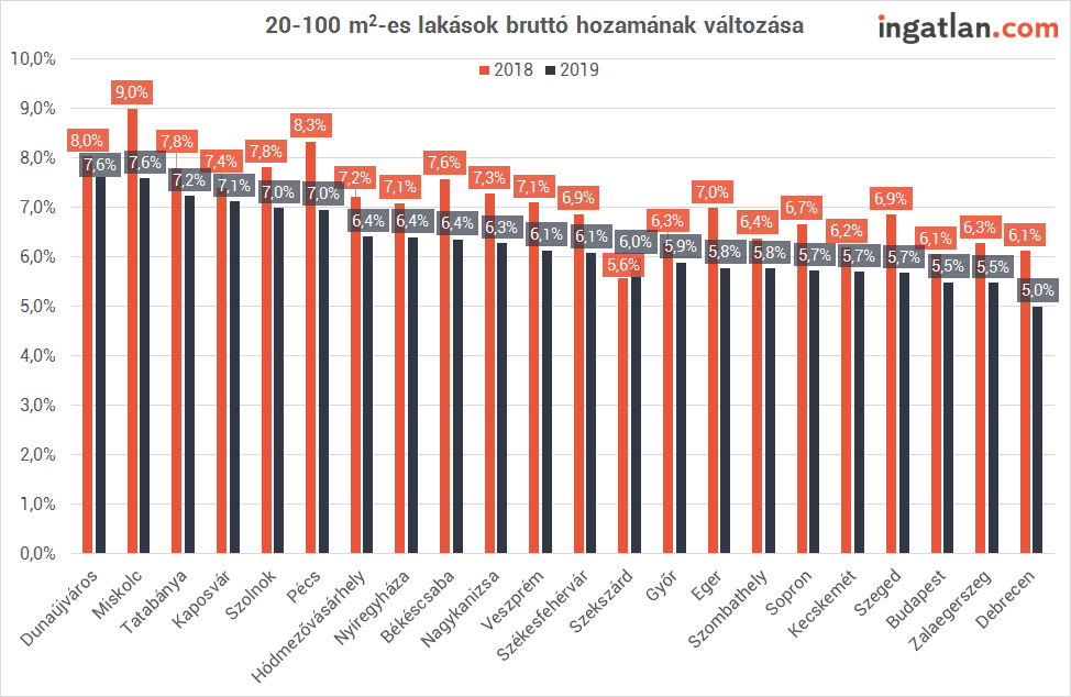 hozamok.png