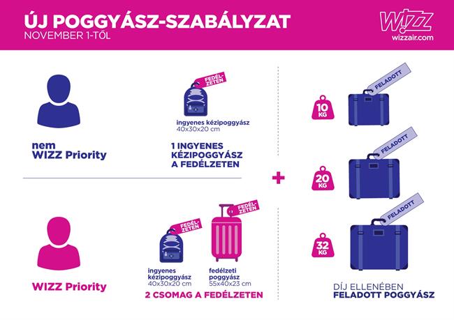 new-baggage-policy-hu_eda696cf.jpg