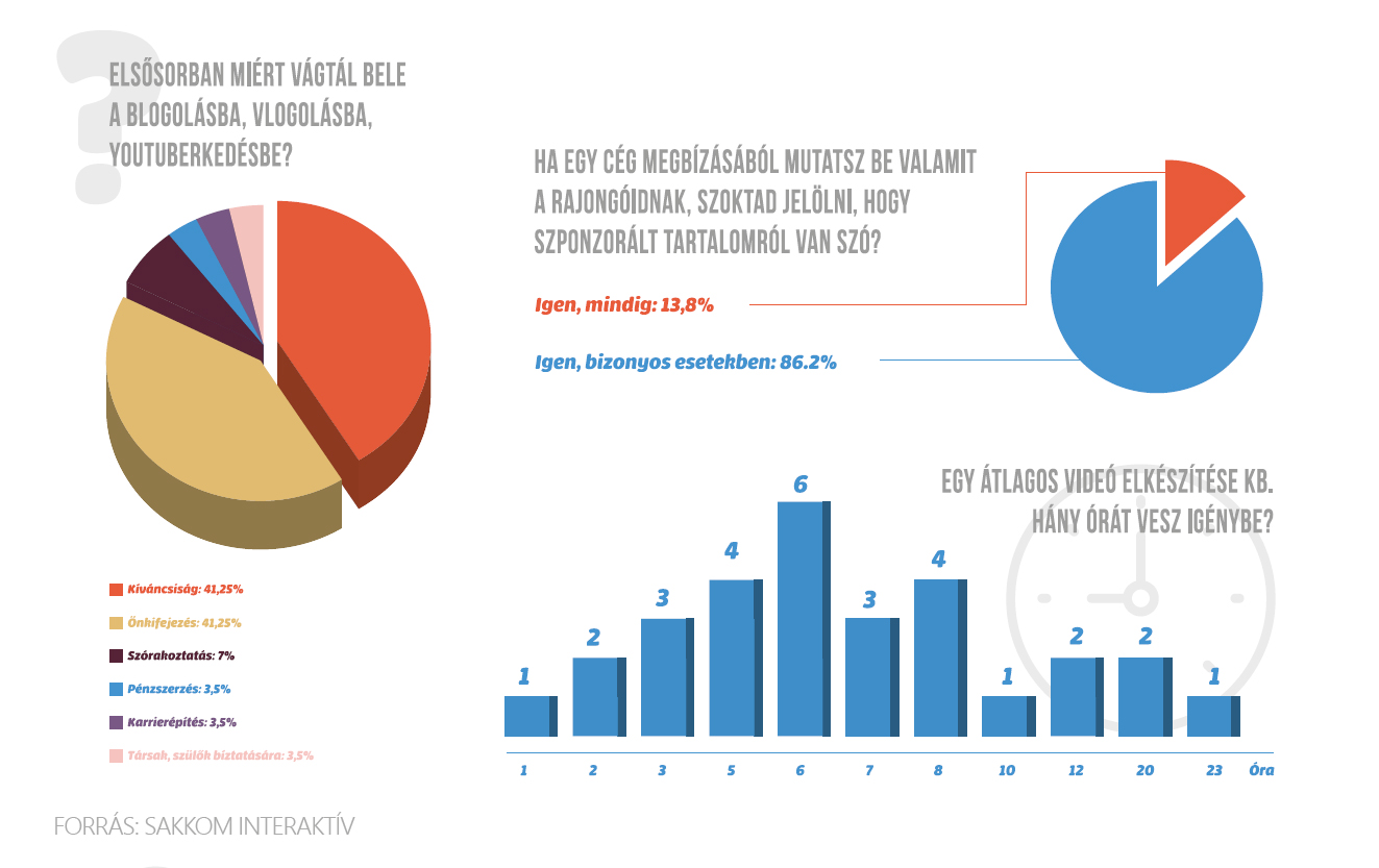 sakkom-influencer-kutatas-infografika1.jpg