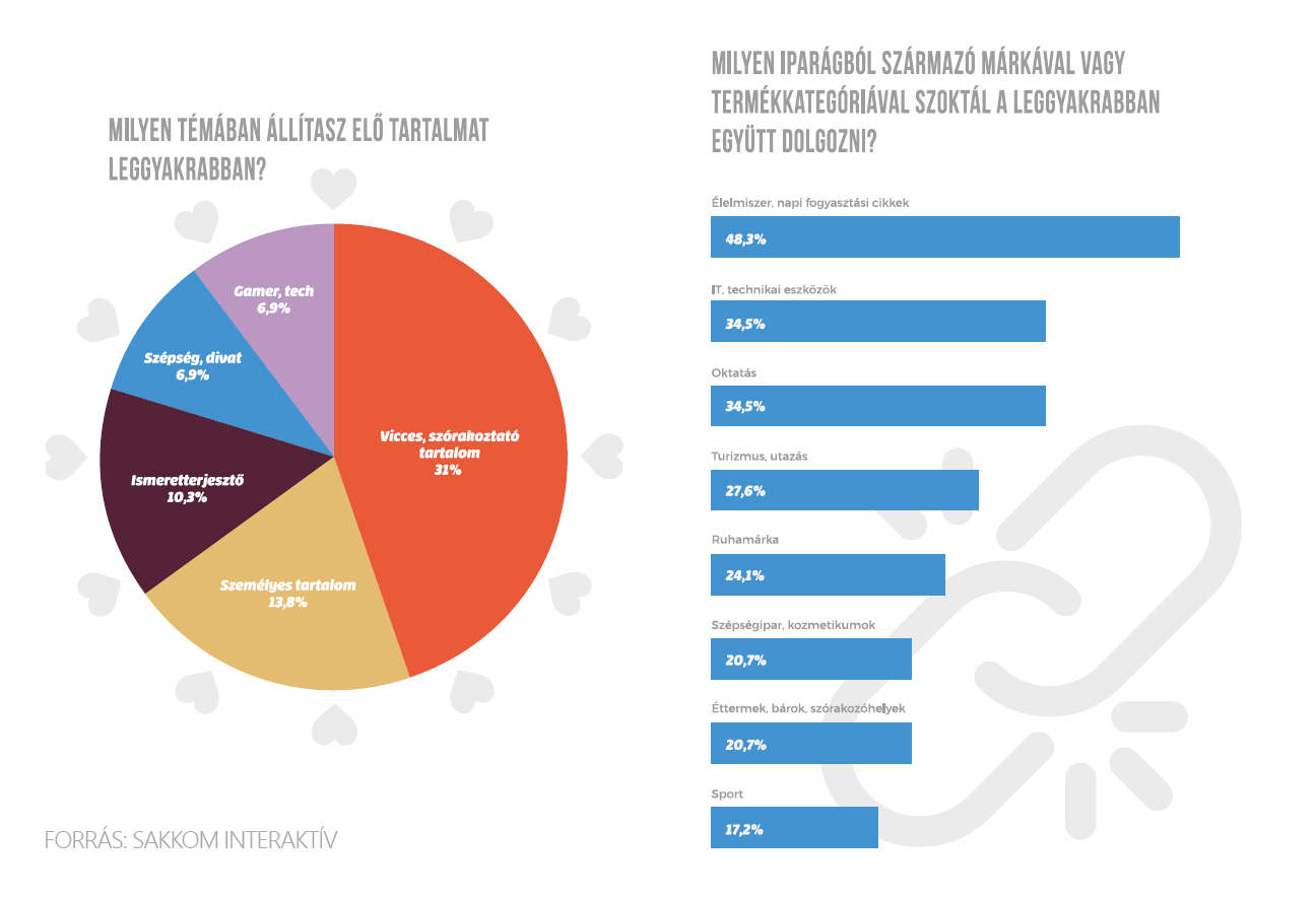 sakkom-influencer-kutatas-infografika3.jpg