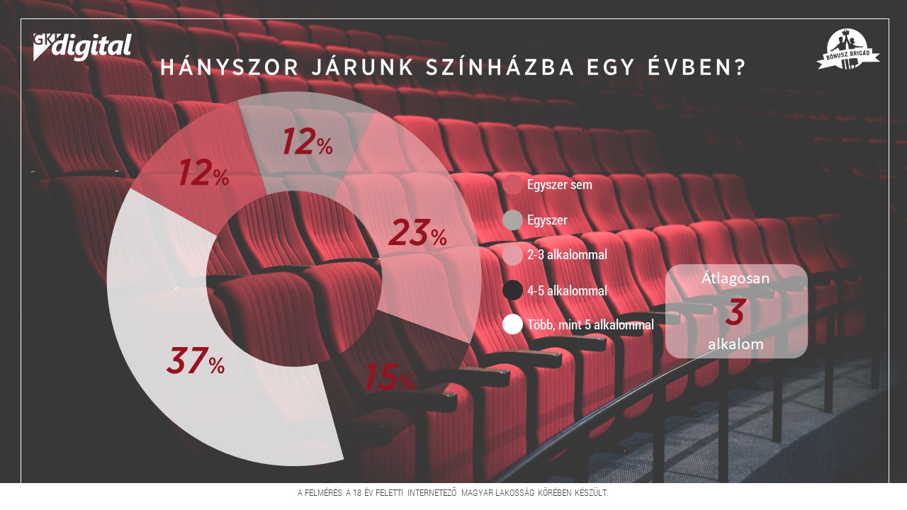 szinhaz1_bb_gki.jpg