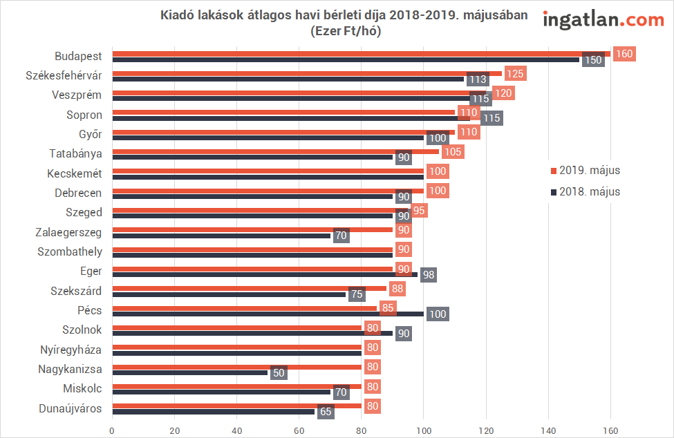 varosok_1.png