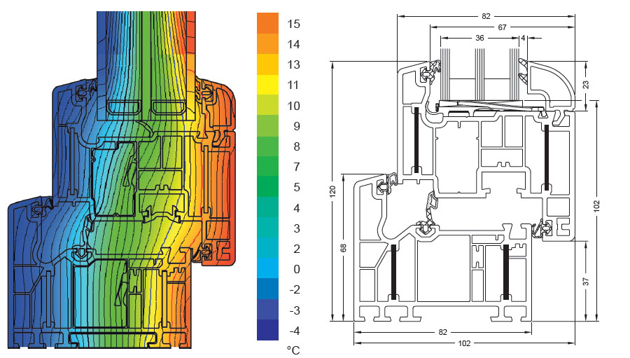 schuco_thermoplus_si_82_hokep.jpg