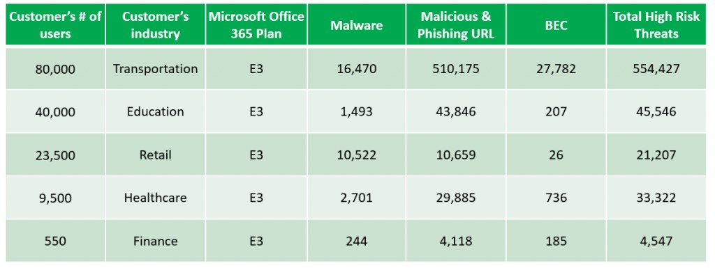 microsoft_365_biztonsagi_kihivasok_igy_vedjuk_ki_a_tamadasokat_5.jpg