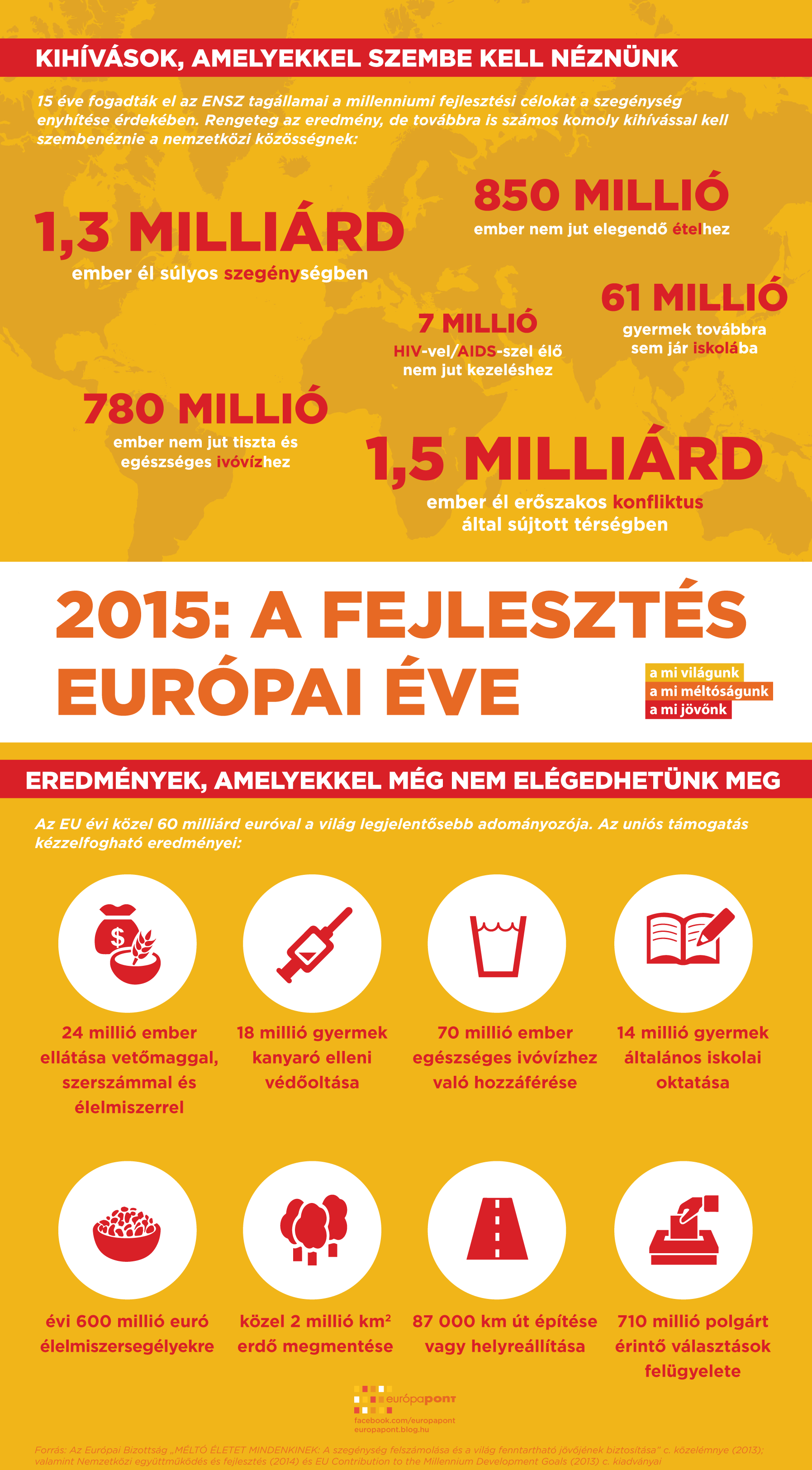 fejlesztes_europai_eve_infografika.png