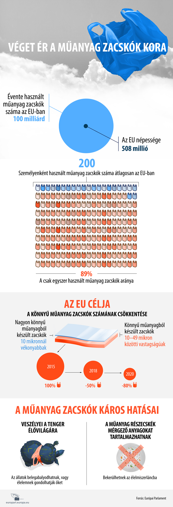 infografika_hu_ep.jpg