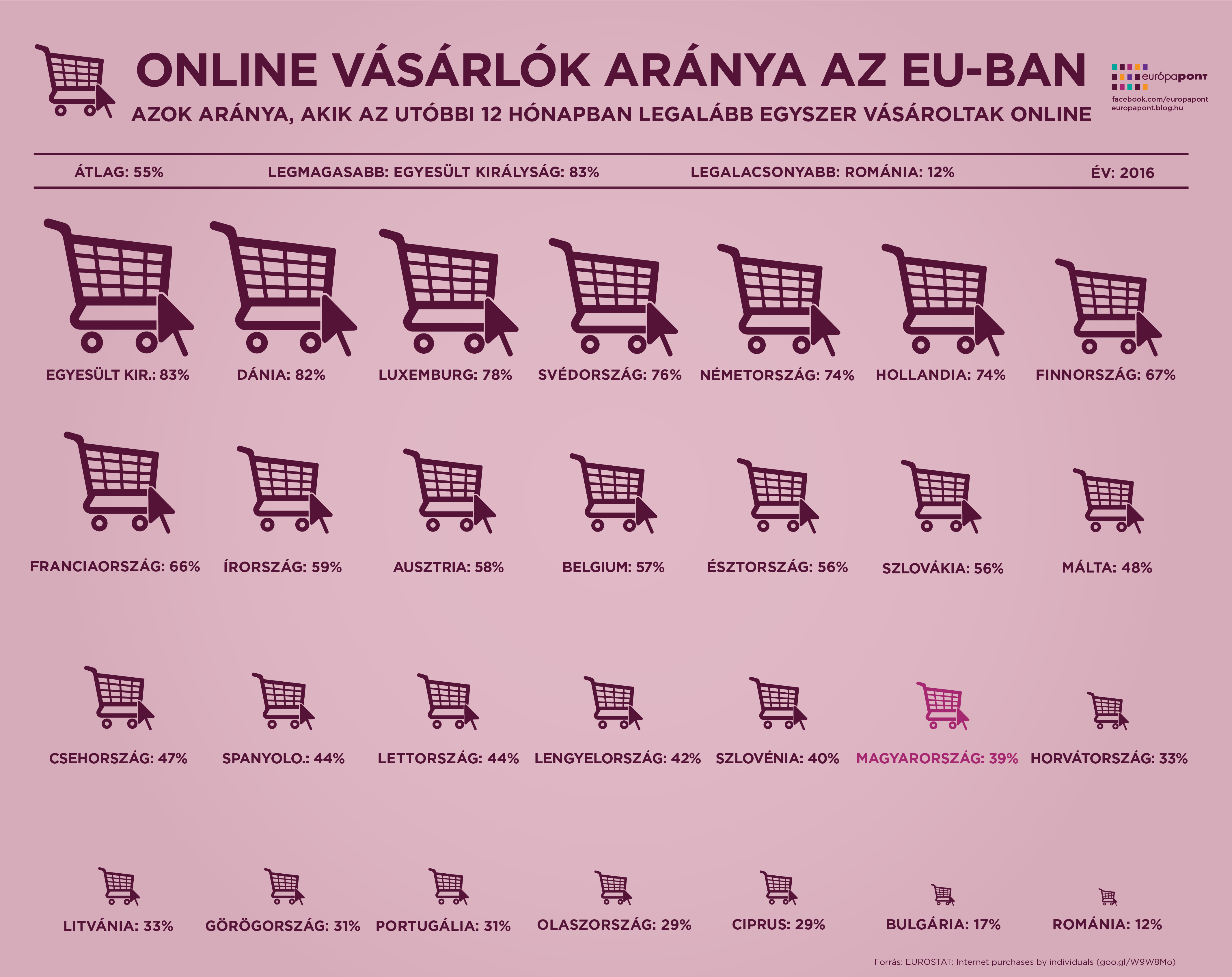 europa_szamokban_online_shopping-01.png