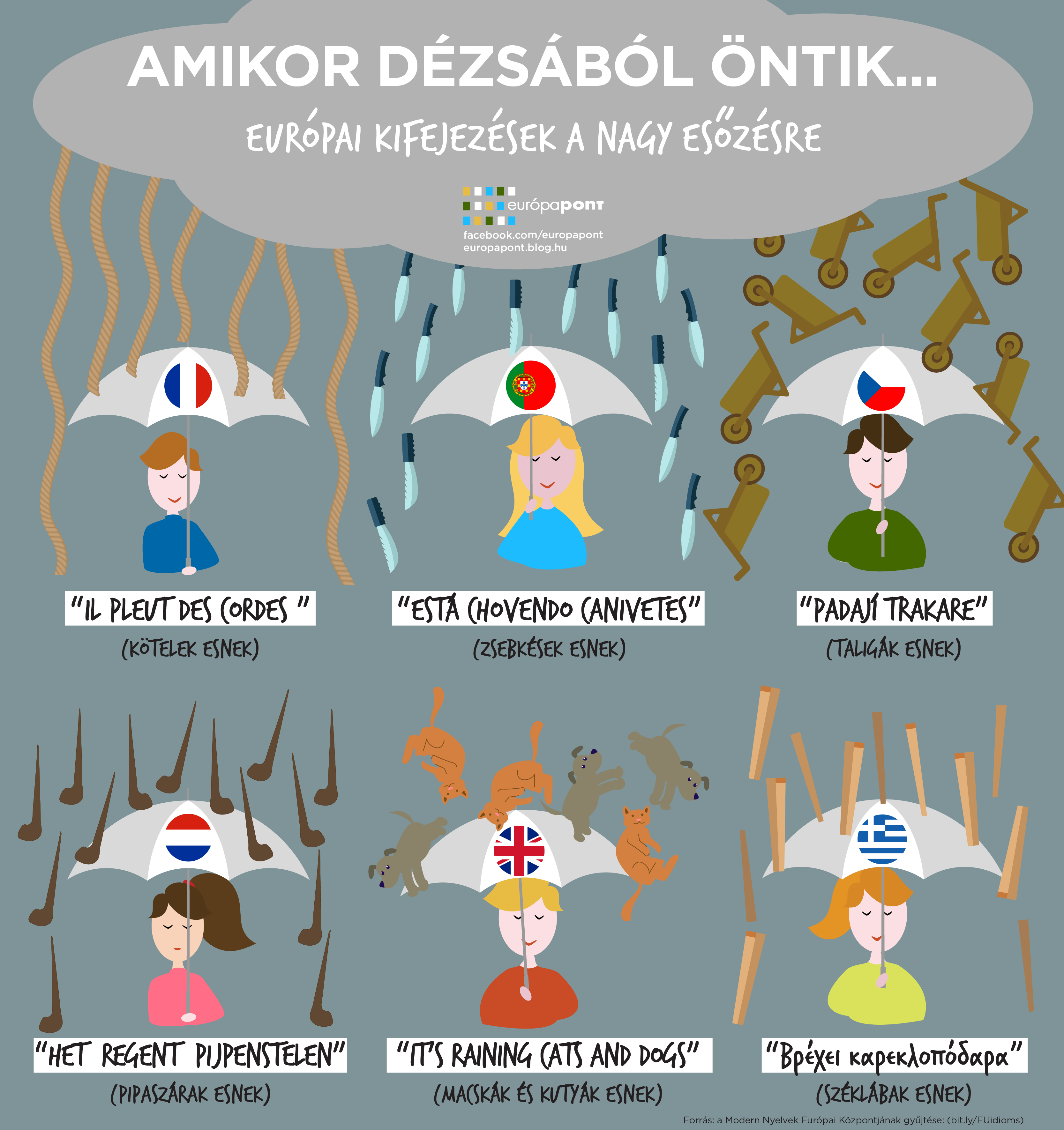 Európai idiómák az esőről