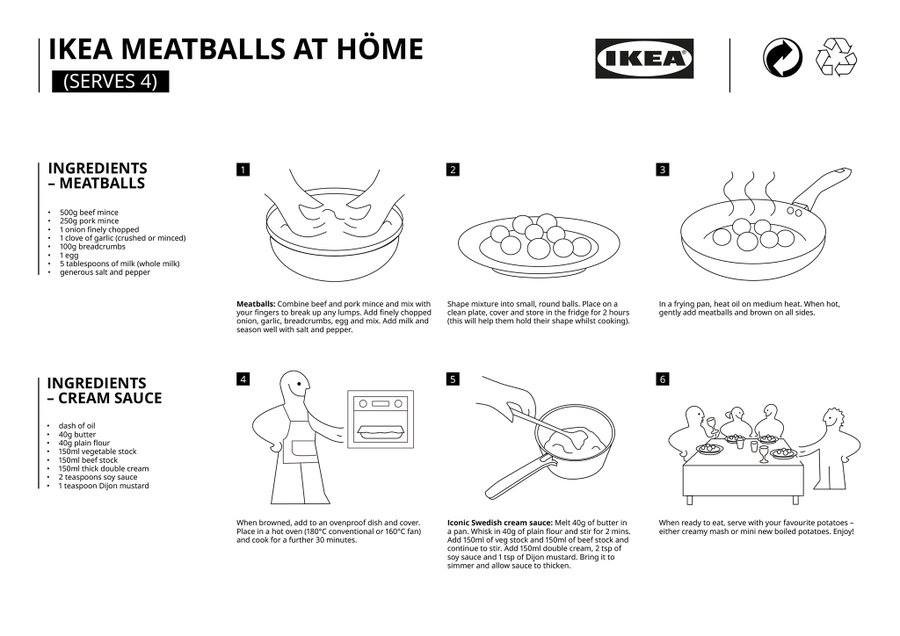 az IKEA köttbullar összeszerelési útmutatója