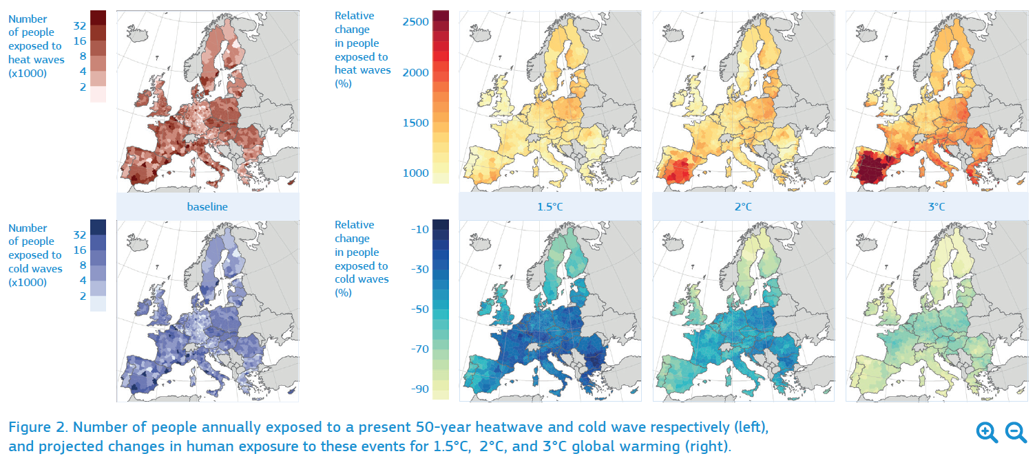 A jelenlegi rendkívüli hőhullámnak, illetve hideghullámnak évente kitett emberek száma (balra), valamint az ezeknek az eseményeknek való kitettség előrejelzett változása 1,5°C, 2°C és 3°C globális felmelegedés esetén (jobbra). <br />Forrás: ec.europa.eu/jrc/sites/jrcsh/files/11_pesetaiv_heat_and_cold_sc_august2020_en.pdf
