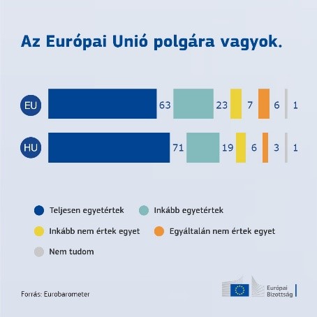 Eurobarometer 2023