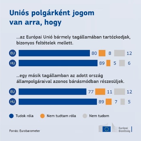 Eurobarometer 2023