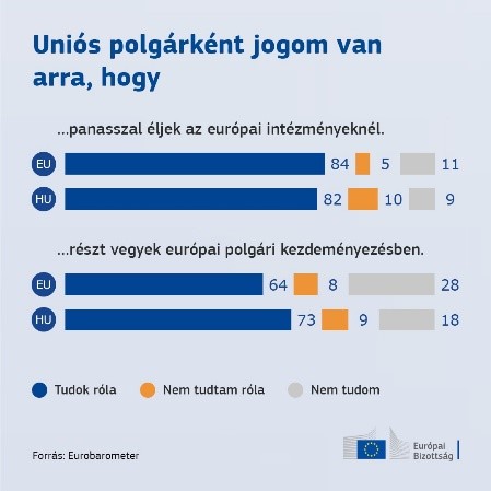Eurobarometer 2023