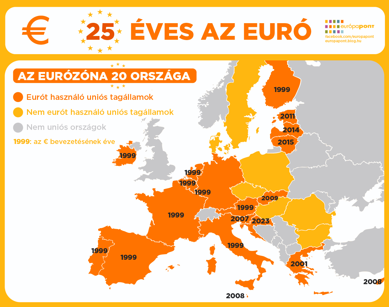 25eveseuro_infografika_europapont.jpg