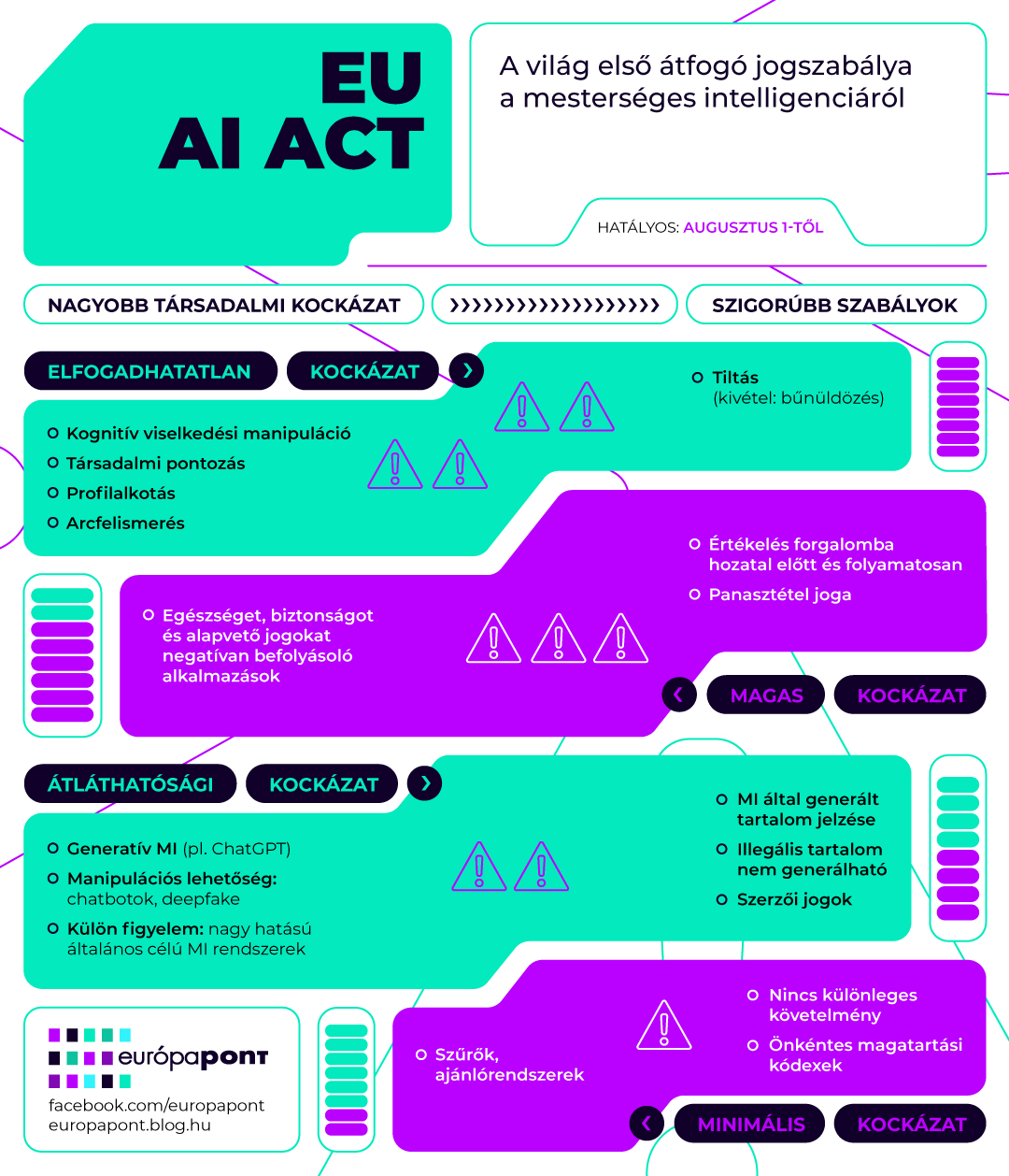 ai_jogszabaly_infografika_europapont_v2.jpg