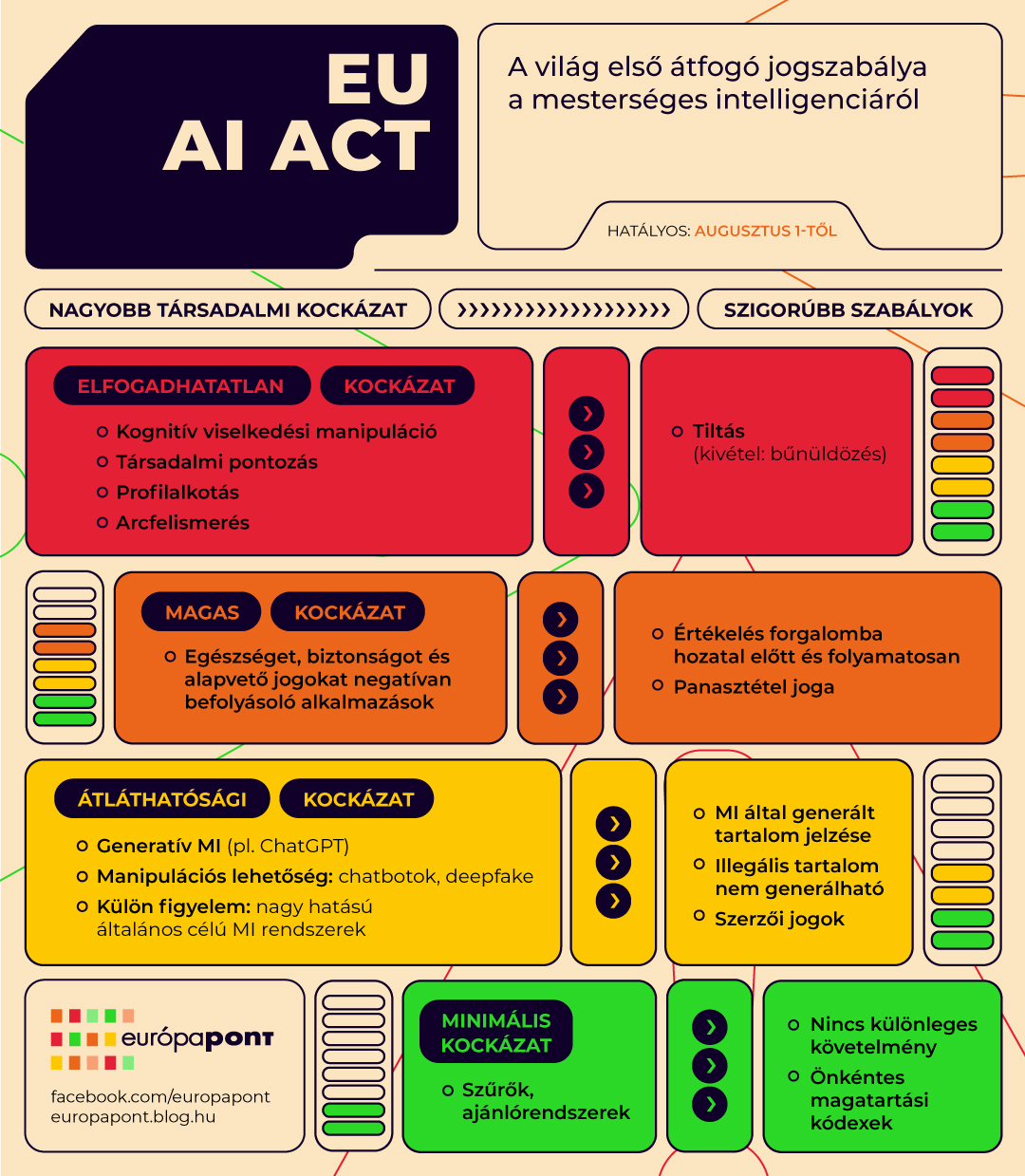 ai_jogszabaly_infografika_europapont_v4_b.jpg