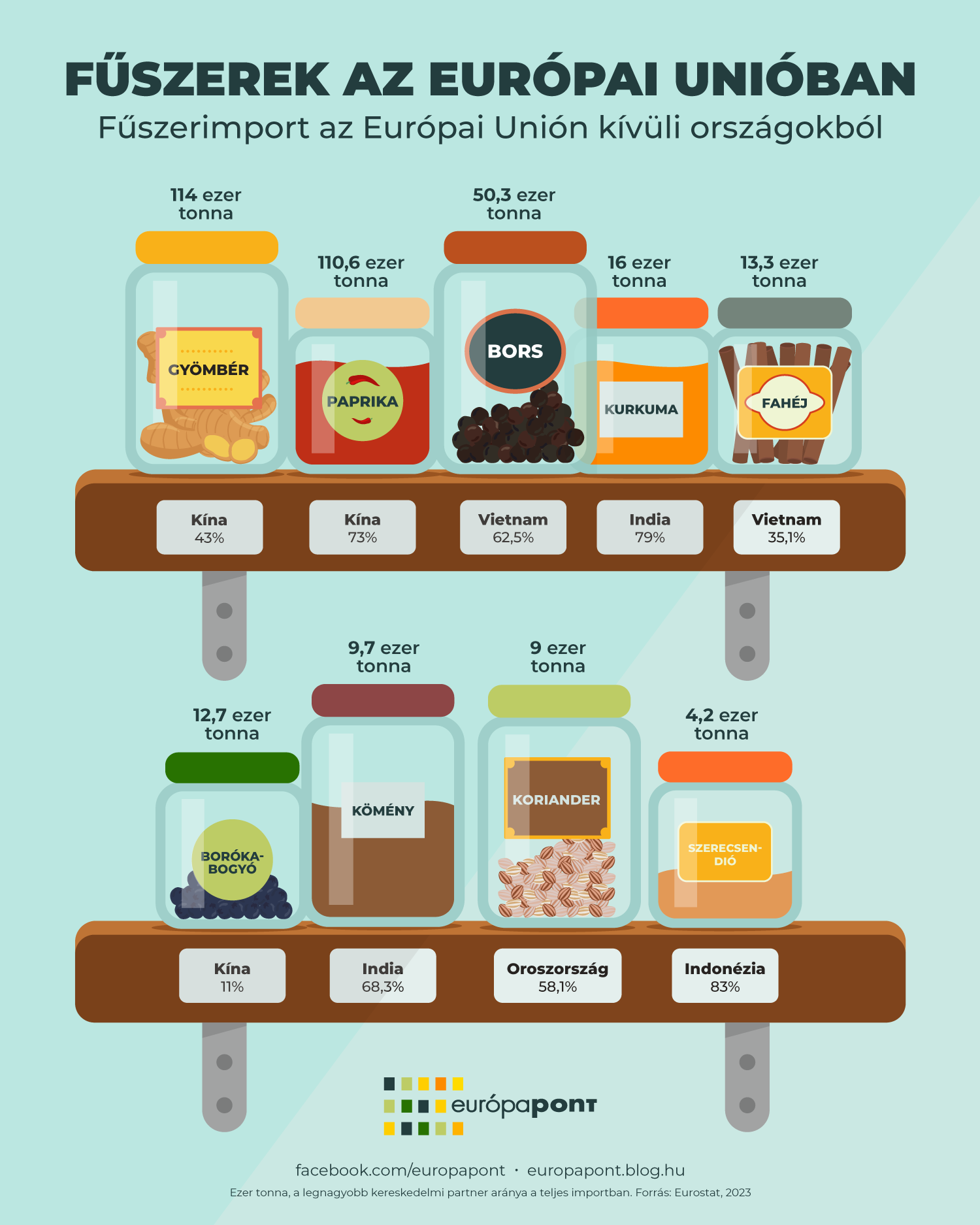 fuszerek_infografika_europapont_v3.png