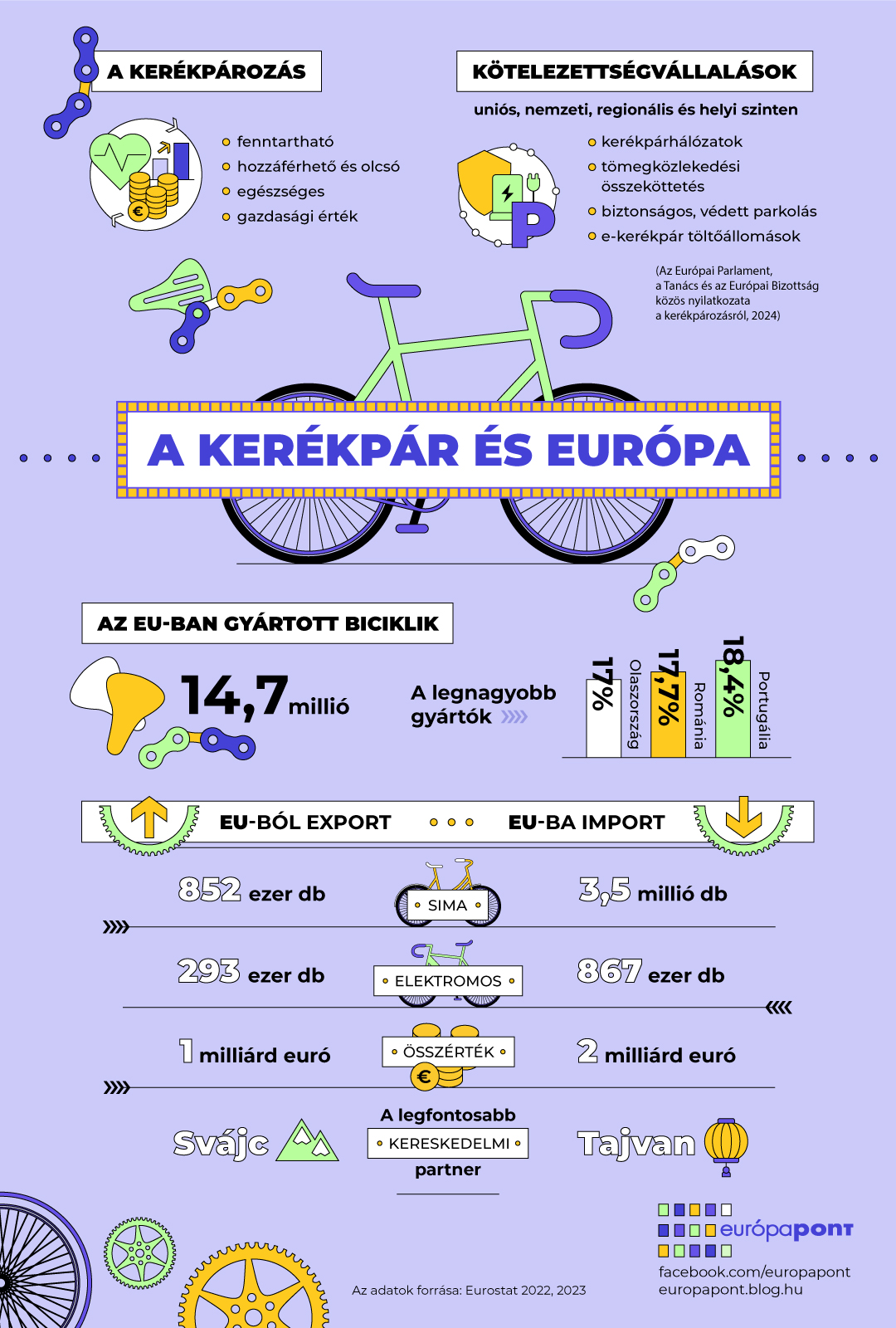 kerekpareuropaban-infografika-europapont-v2.jpg