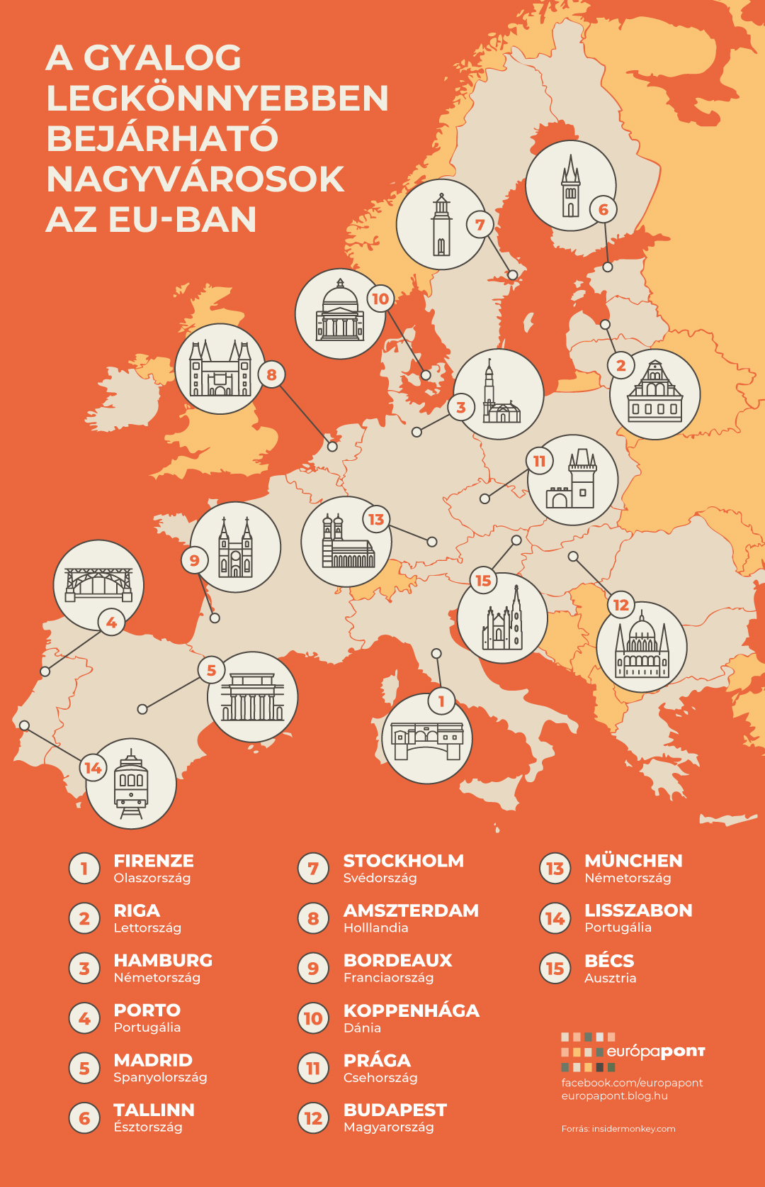 setalovaros_infografika_europapont_v3.jpg