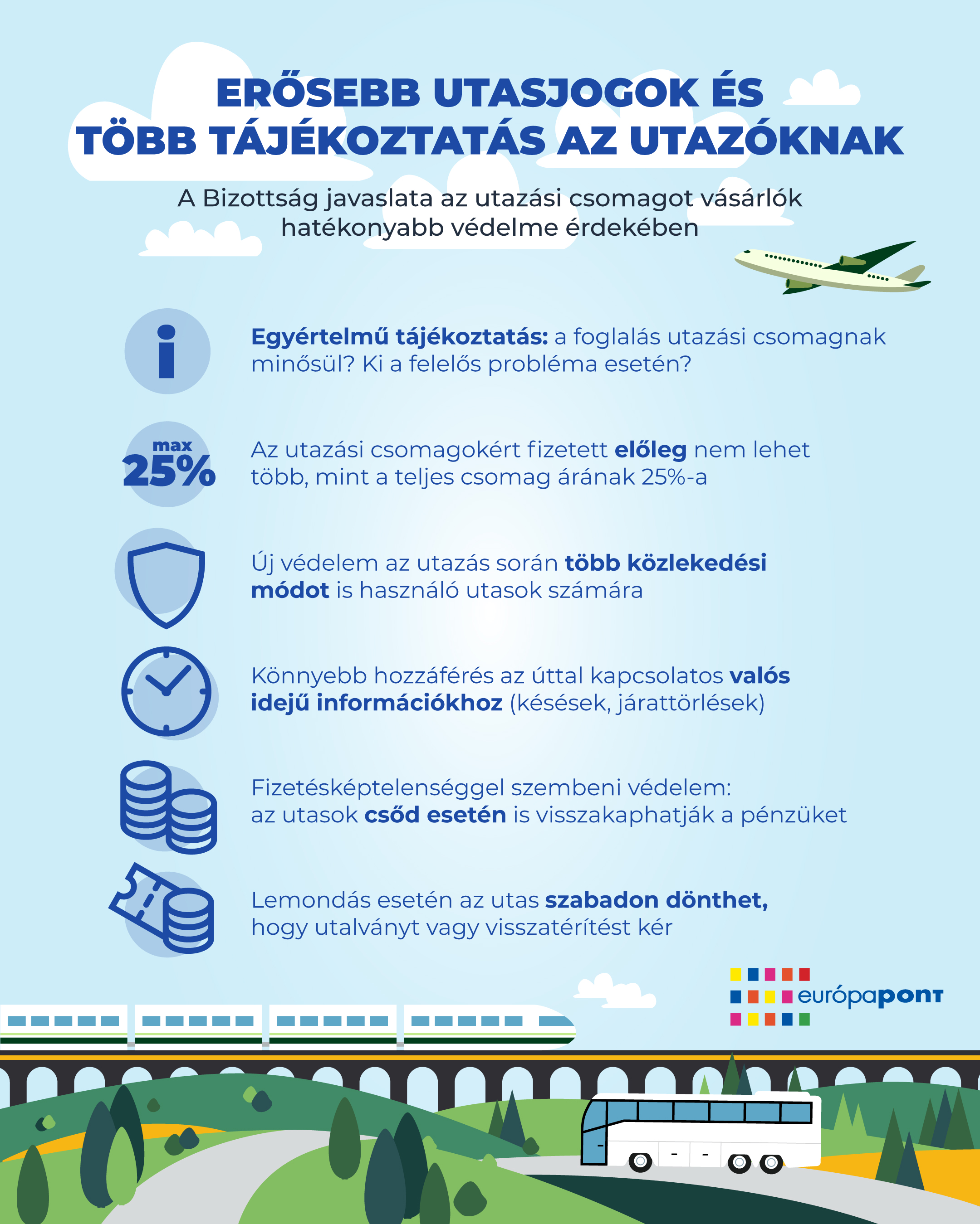 utasjogok-infografika-2160x2700px-europapont_1.jpg