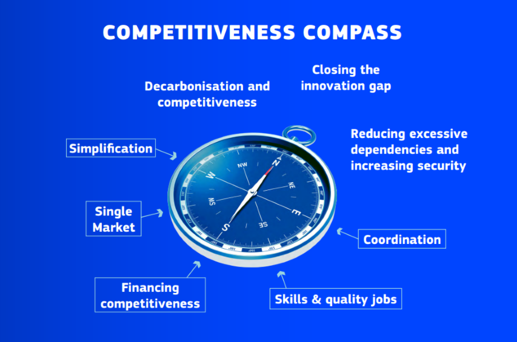 competitiveness_compass_visual.png