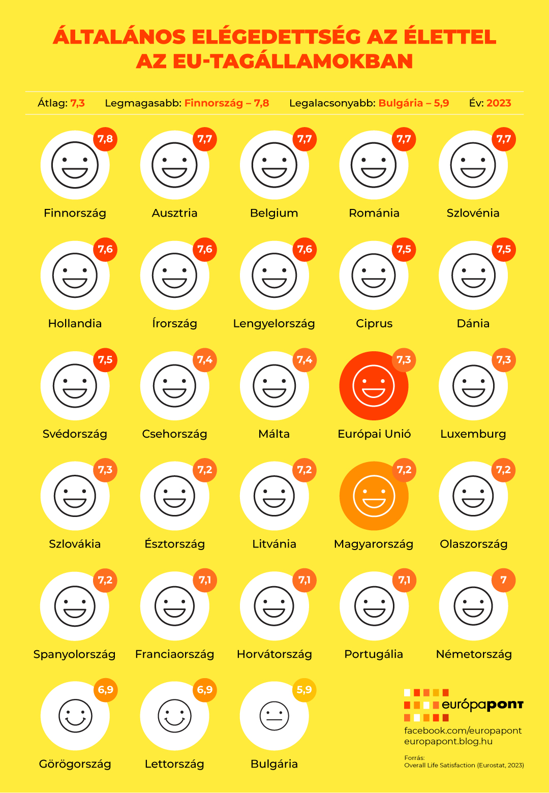 elegedettseg_infografika_europapont.jpg