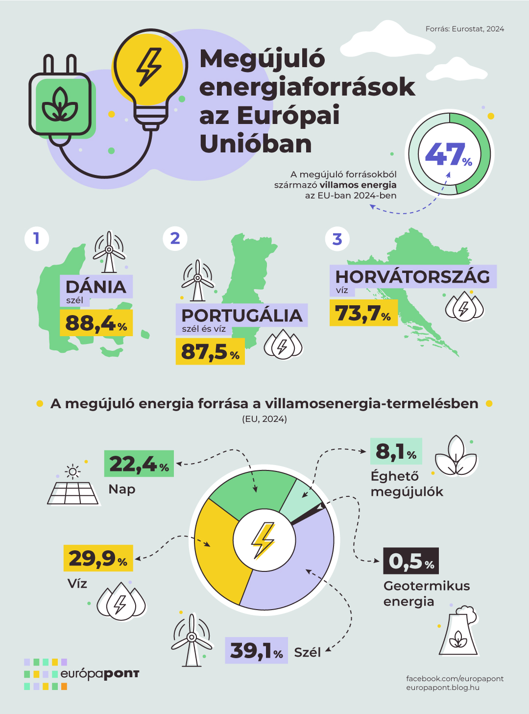 megujuloenergiaforrasok_infografika_europapont.jpg