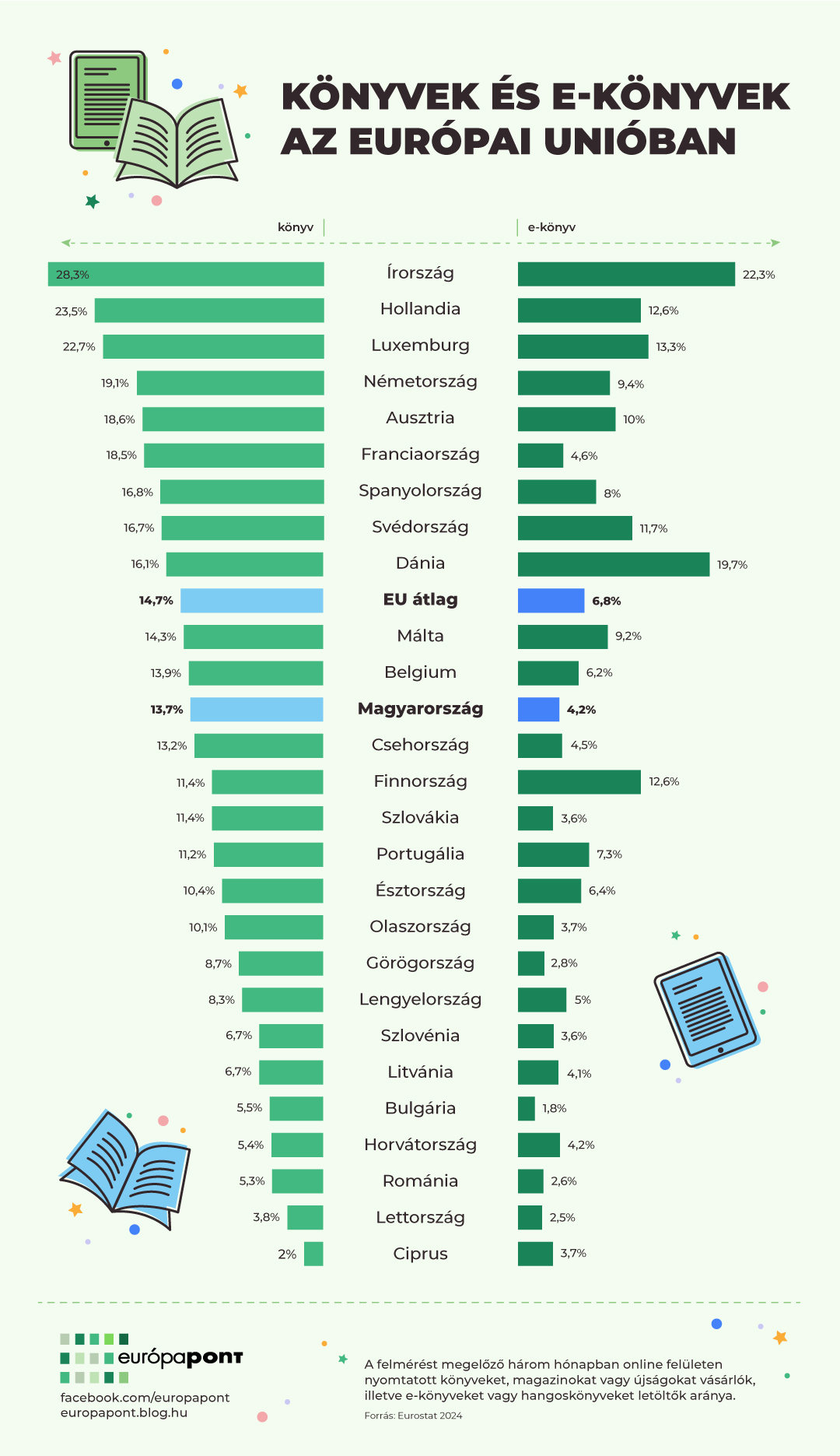 olvasas_infografika_europapont_v2_a.jpg
