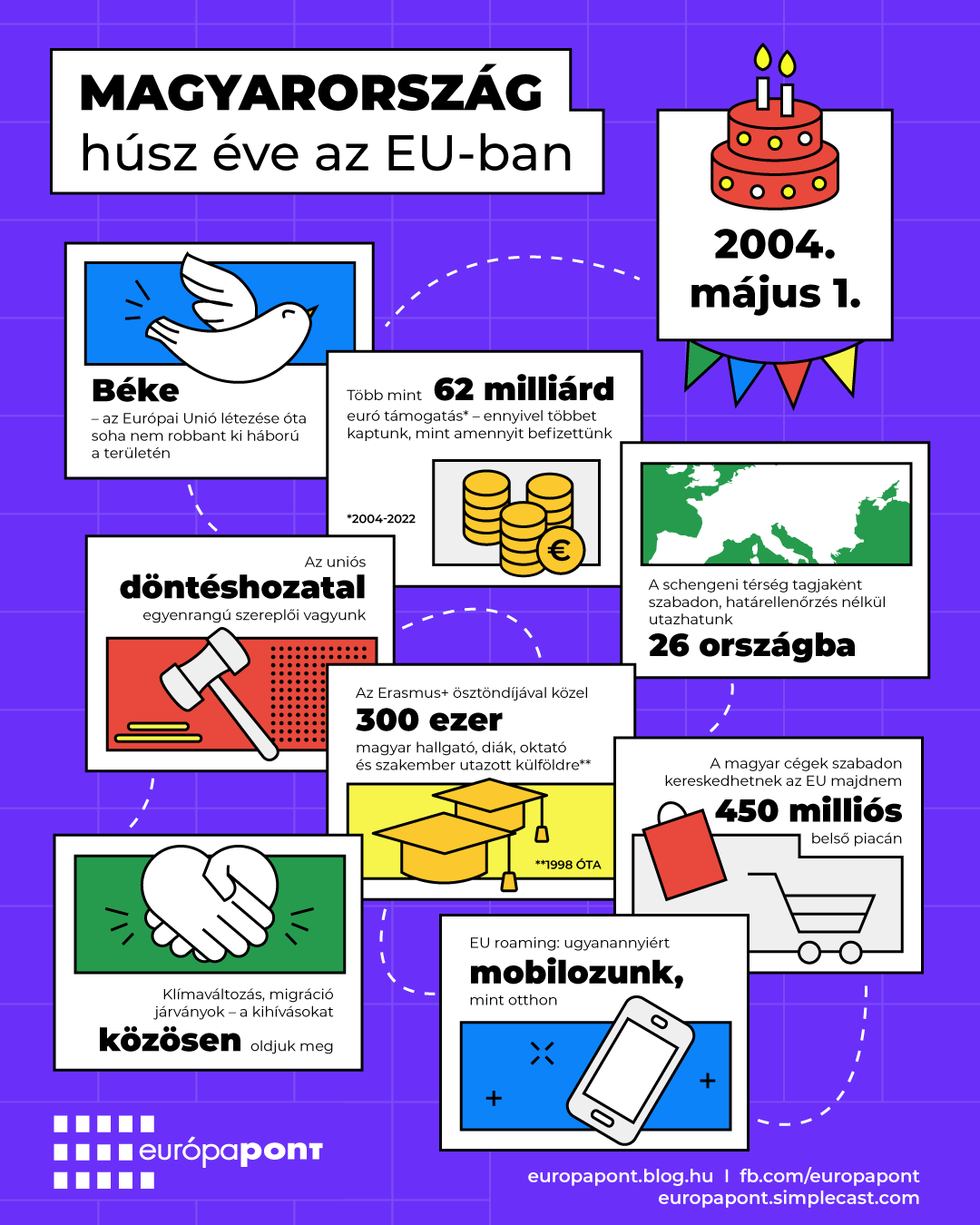 20eve_infografika_europapont_v3.png
