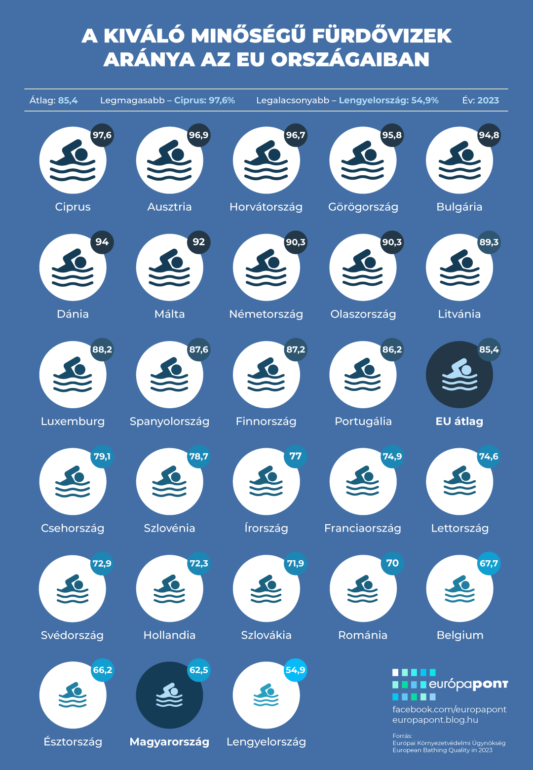 vizminoseg_infografika_europapont-v3.jpg