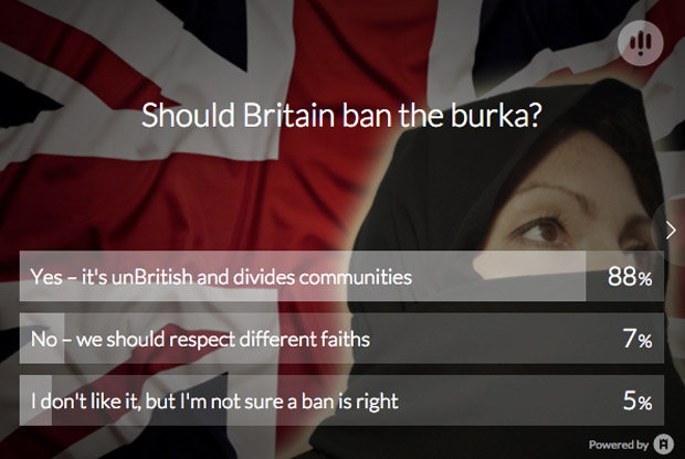 ban-burka-poll.jpg
