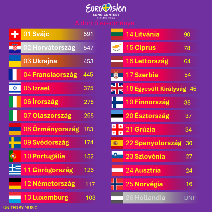 eurovision_2024_gf_eredmeny.png