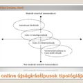 Az online újságírástípusok tipológiája