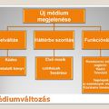 Médiumváltozás