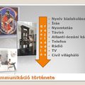 Kommunikáció története