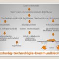 Gazdaság - Technológia - Kommunikáció