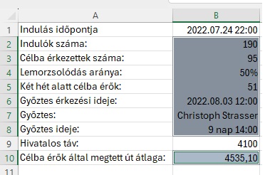 eredmeny_12a_statisztika.jpg