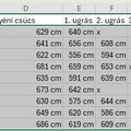 Távolugrás 5. Rendezés