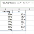 Testtömeg-index 15. SZŰRŐ