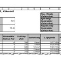Időjárás 3. Adatbevitel