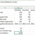 Magas vérnyomás 9. DARABHA, DARABTELI, DARAB