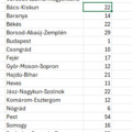 Magyarország városai 4.DARABHA