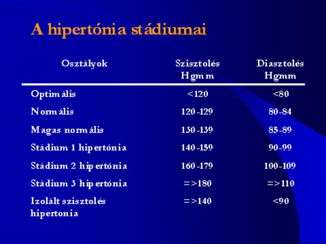 magas vérnyomás vagy vegetatív-vaszkuláris dystonia