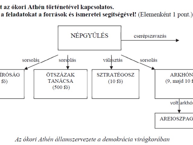 2019. május - történelem középszintű érettségi feladatok megoldással