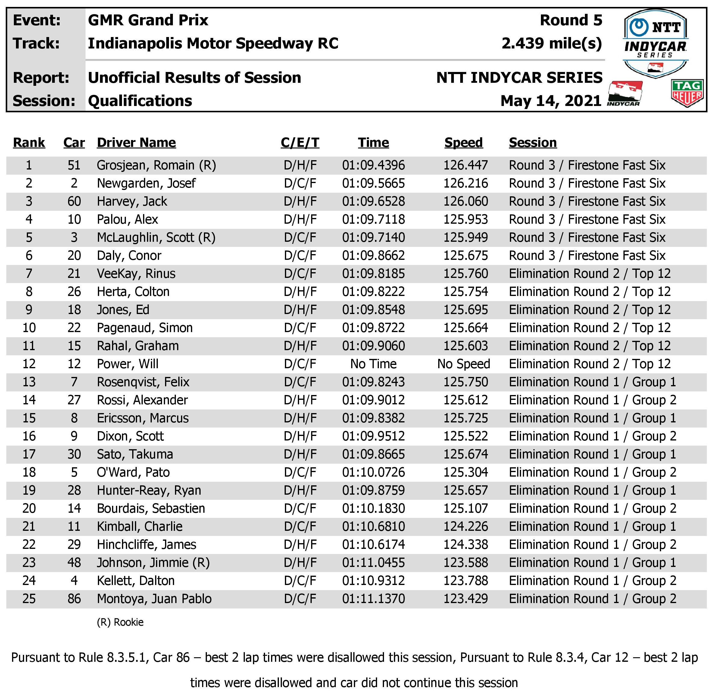 indycar-results-quals-page-001.jpg