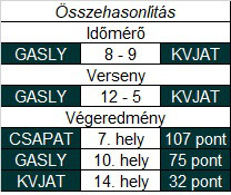 tauri_stat.jpg