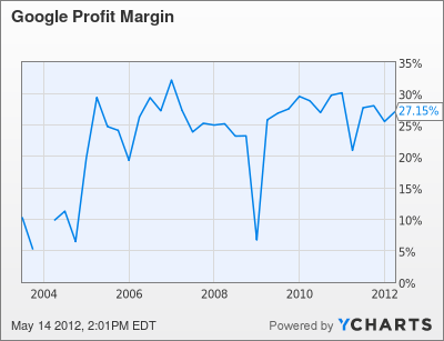 goog_profit_margin.png